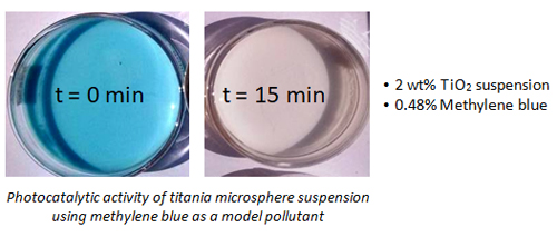 Application of Nanoparticles for Self-Cleaning Surfaces