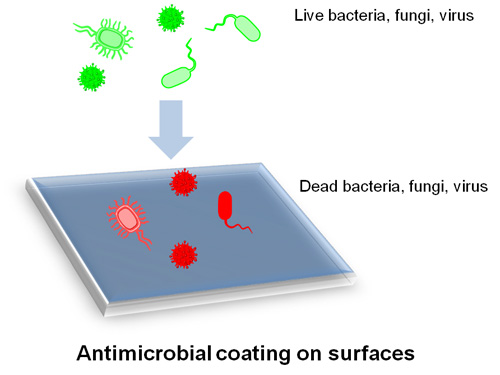 Coating developed by JNCASR may prevent transmission of infection