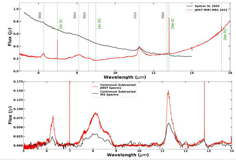 When the inner wall fell: complex hydrocarbon molecules in a young stellar disk