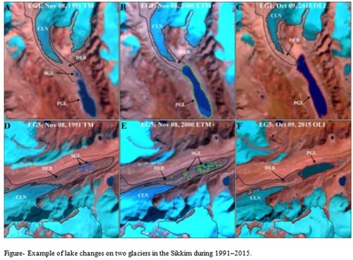 Example of lake changes on two glaciers in the Sikkim during 1991–2015