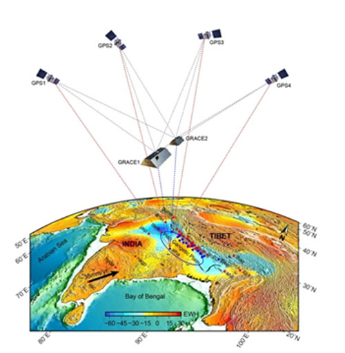 A Schematic illustration of the study area in a GPS and GRACE satellite perspective view