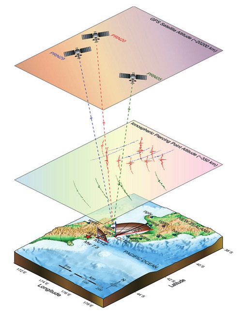 Ionospheric based monitoring of large earthquakes – a plausible space based proxy to derive the seismic source characteristics
