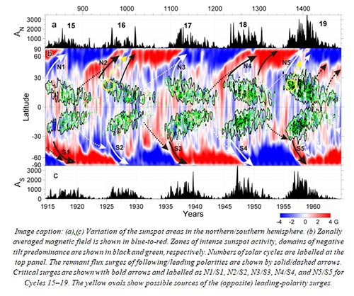 Map reconstructing solar magnetic field from 1915 to 1965 can help