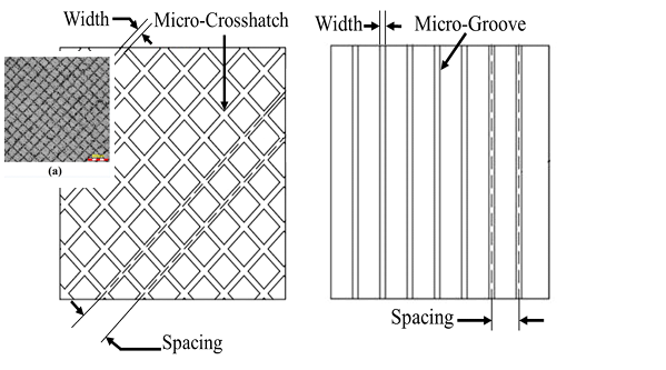 Micro-crosshatches