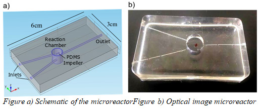 Microreactor developed by ARI produces uniform size of nanoparticles -- a major requirement in biomedical technology