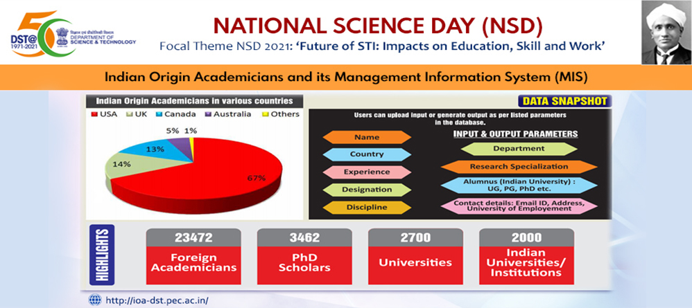 Indian Origin Academicians Abroad link
