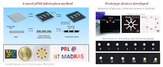 Paper-based sensors developed by IIT Madras can detect Antimicrobial Resistance and related pollutants easily