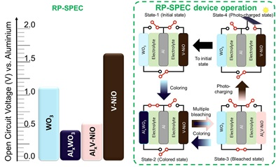 RP-SPEC