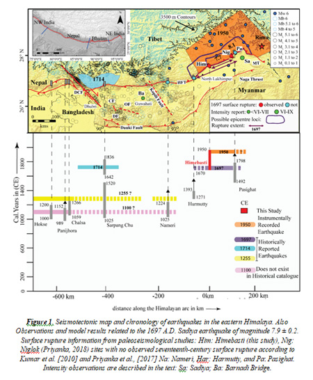 Scientists find geological evidence of eastern Himalaya earthquake recorded in history