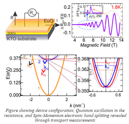 Ultra-high mobility electron gas produced can increase information transfer speed & data storage density in quantum devices