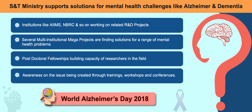 World Alzheimer's Day -  21 Sept. 2018