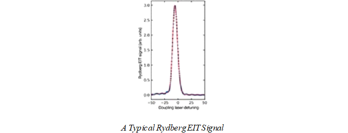 Rydberg EIT signals recorded for the 50D 3/2 Rydberg state (a