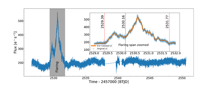 light curve from satellite observations