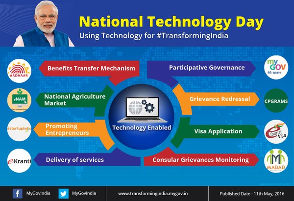 National Technology Day 2016 