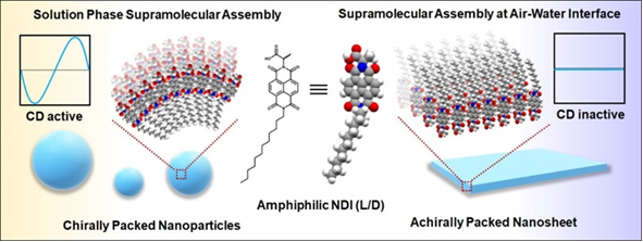 nanostructures