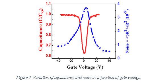 Electrical noise