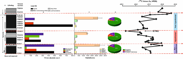 pre-hyperthermaln pathway