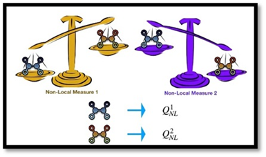 quantum nonlocality expands