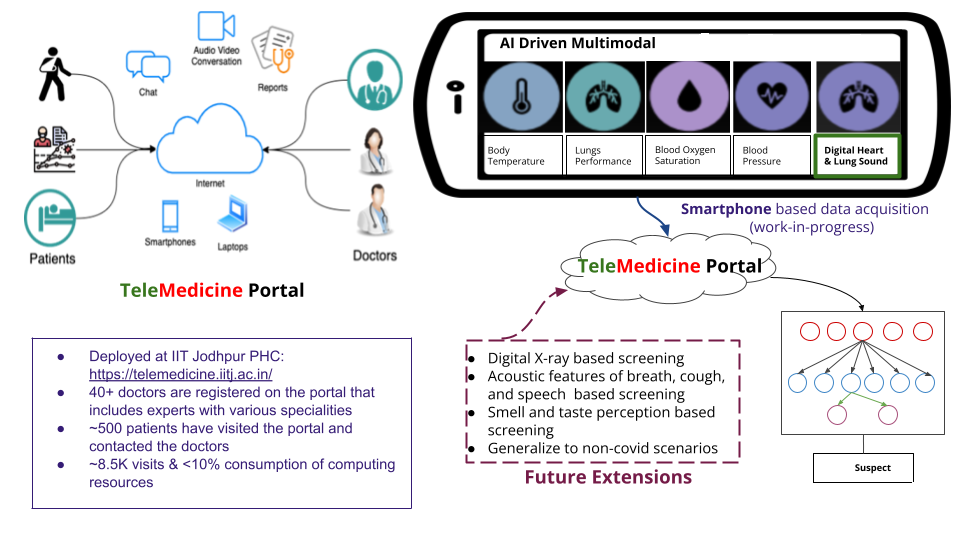 smart-healthcare