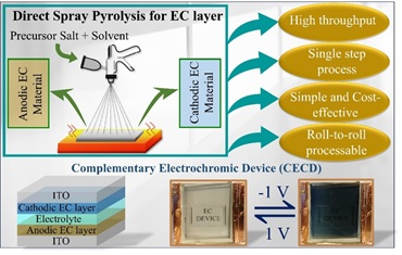 spray-pyrolysis